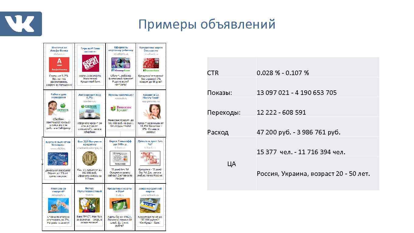 Примеры объявлений CTR 0. 028 % - 0. 107 % Показы: 13 097 021