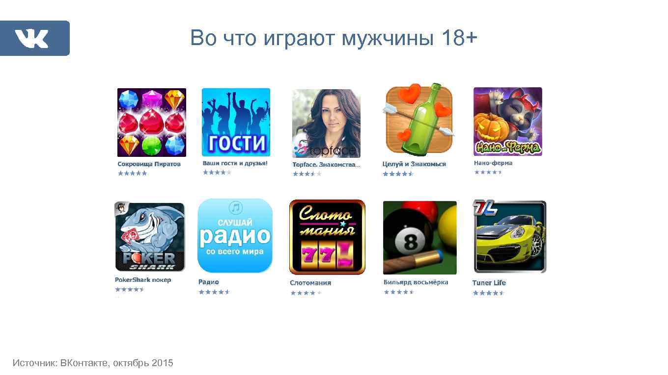 Во что играют мужчины 18+ Источник: ВКонтакте, октябрь 2015 