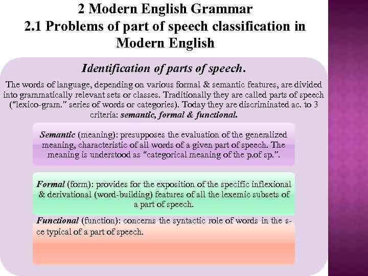 2 Modern English Grammar 2. 1 Problems of part of speech classification in Modern