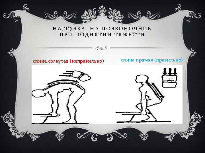 НАГРУЗКА НА ПОЗВОНОЧНИК ПРИ ПОДНЯТИИ ТЯЖЕСТИ спина согнутая (неправильно) спина прямая (правильно) 