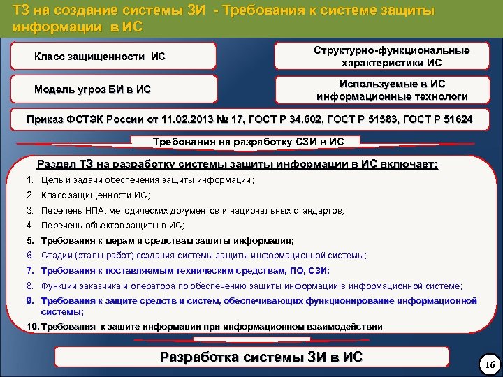 5 фстэк кем осуществляется руководство