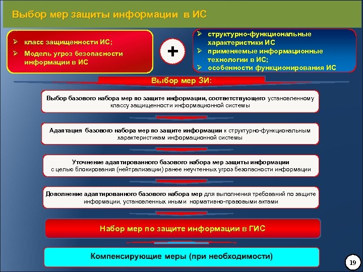 Управление экспортного контроля фстэк россии телефон