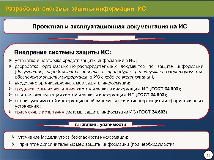 Разработка системы защиты информации ИС Проектная и эксплуатационная документация на ИС Внедрение системы защиты