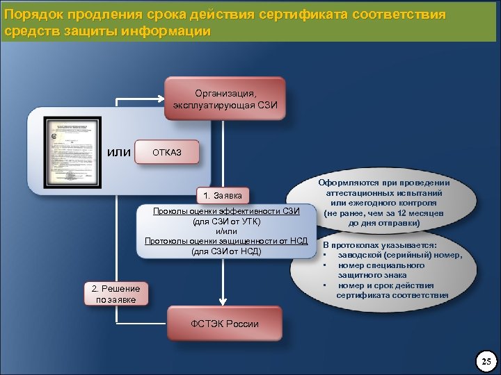 Управление экспортного контроля фстэк россии телефон