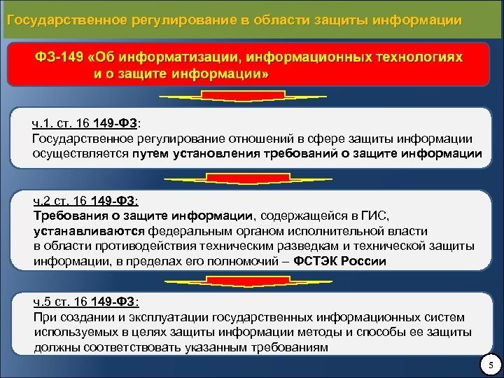 Правовое регулирование в информационной сфере презентация 11 класс семакин