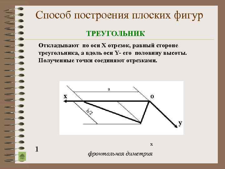 Изображение плоской фигуры это