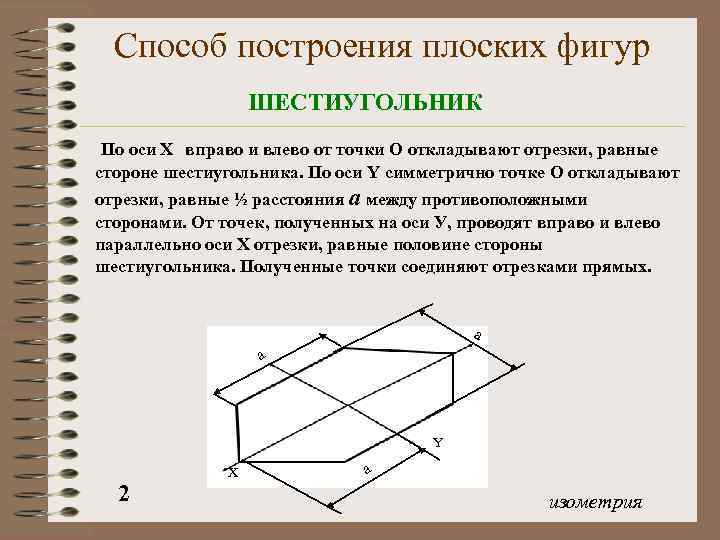 Аксонометрическая фигура. Способы построения. Аксонометрические проекции плоских фигур шестиугольник. Выполнить построение плоских изображений. Основы построения плоских фигур.