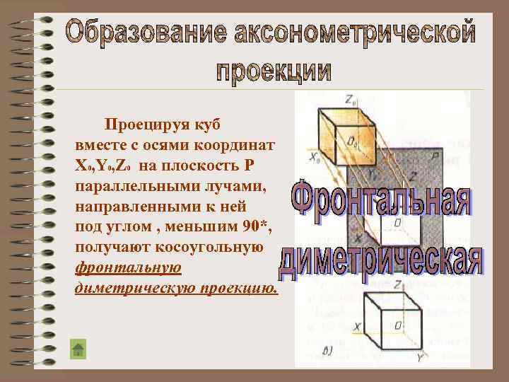 Проецируя куб вместе с осями координат Х 0, Y 0, Z 0 на плоскость