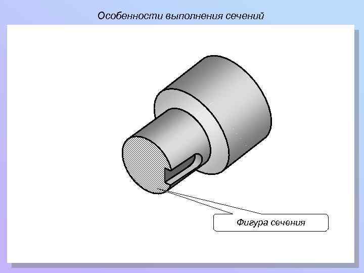 Особенности выполнения сечений Фигура сечения 