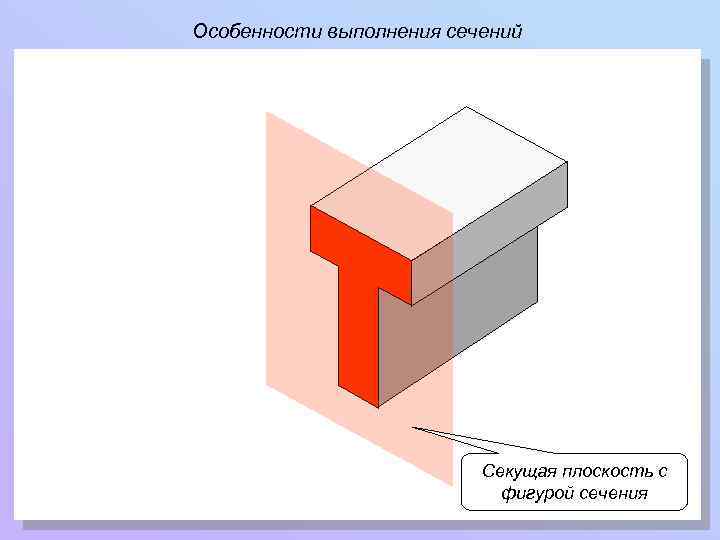 Особенности выполнения сечений Секущая плоскость с фигурой сечения 