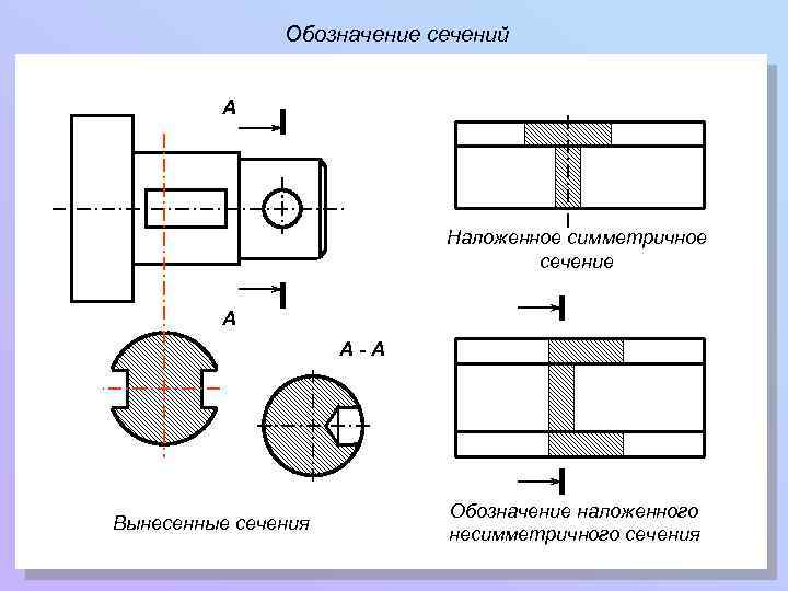 Не допускается располагать вынесенное сечение в разрыве изображения