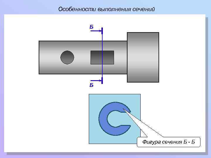 Особенности выполнения сечений Б Б Фигура сечения Б - Б 