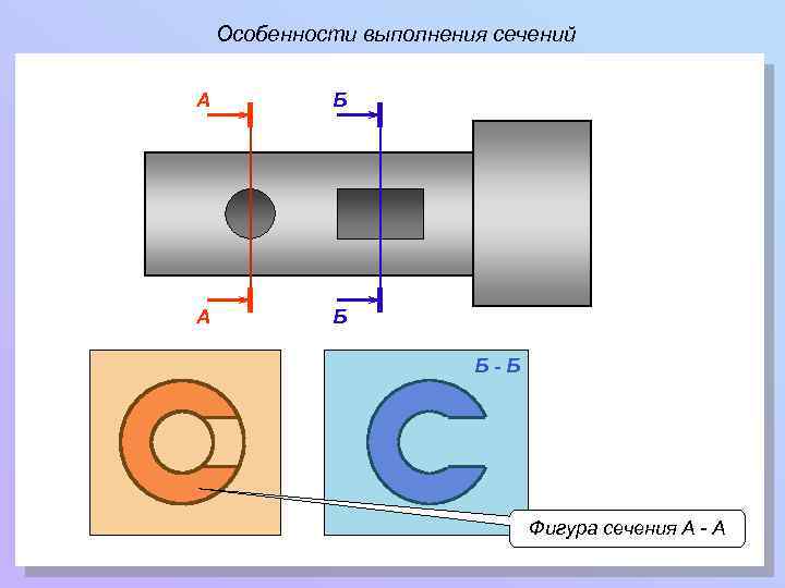 Особенности выполнения сечений А Б Б-Б Фигура сечения А - А 
