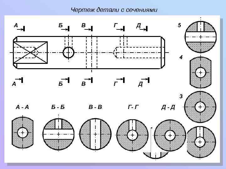 Сечение и разрез в чертеже