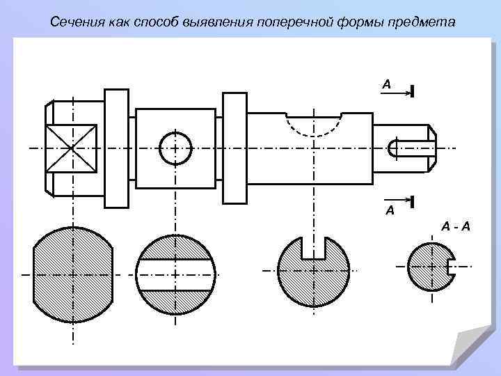 Какое изображение называют сечением для чего применяют сечения как выделяют сечения