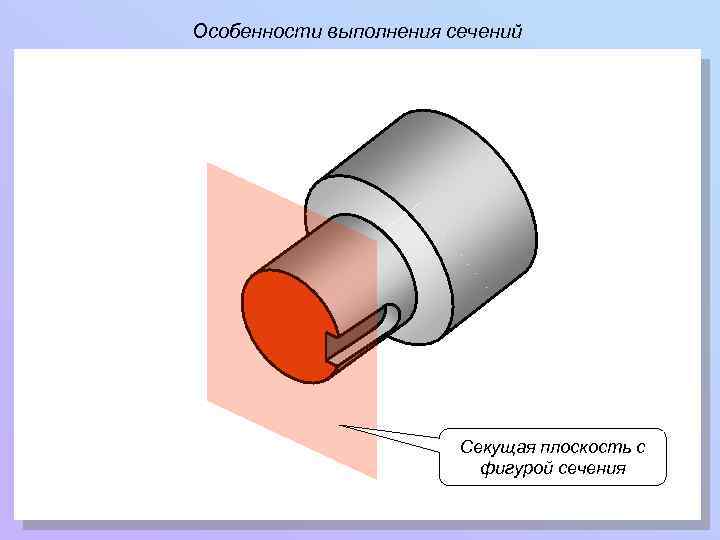 Особенности выполнения сечений Секущая плоскость с фигурой сечения 