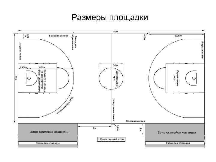 Размеры площадки 