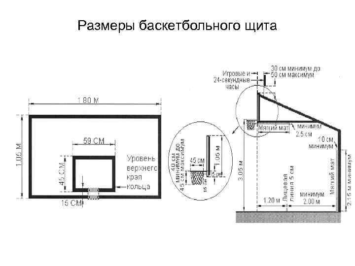 Размеры баскетбольного щита 