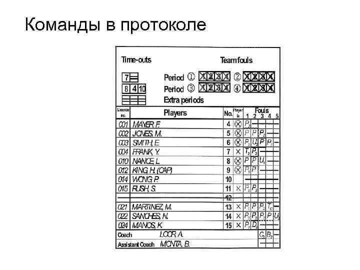 Команды в протоколе 