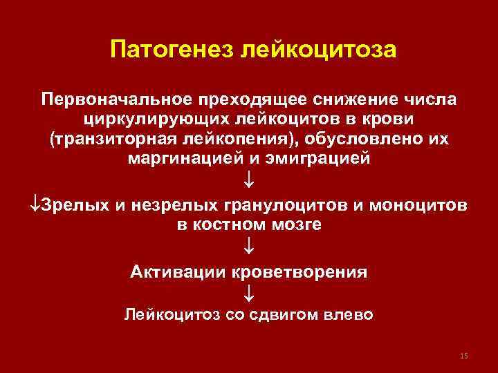  Патогенез лейкоцитоза Первоначальное преходящее снижение числа циркулирующих лейкоцитов в крови (транзиторная лейкопения), обусловлено