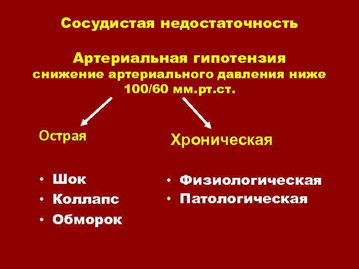 Сосудистая недостаточность Артериальная гипотензия снижение артериального давления ниже 100/60 мм. рт. ст. Острая Хроническая