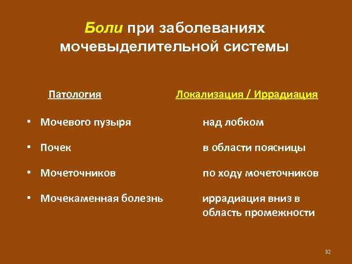 Боли при заболеваниях мочевыделительной системы Патология Локализация / Иррадиация • Мочевого пузыря над лобком