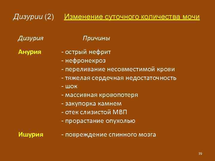 Дизурия что это. Дизурия. Дизурия причины. Проявление дизурии. Осложнения дизурии.