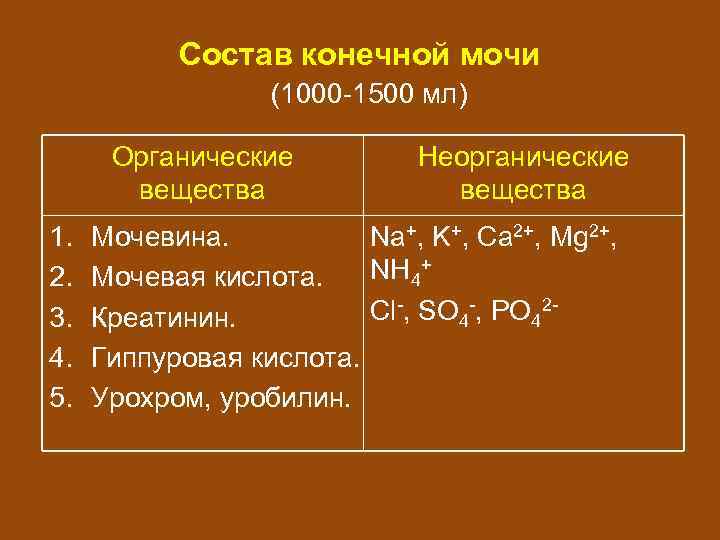 Состав конечной мочи