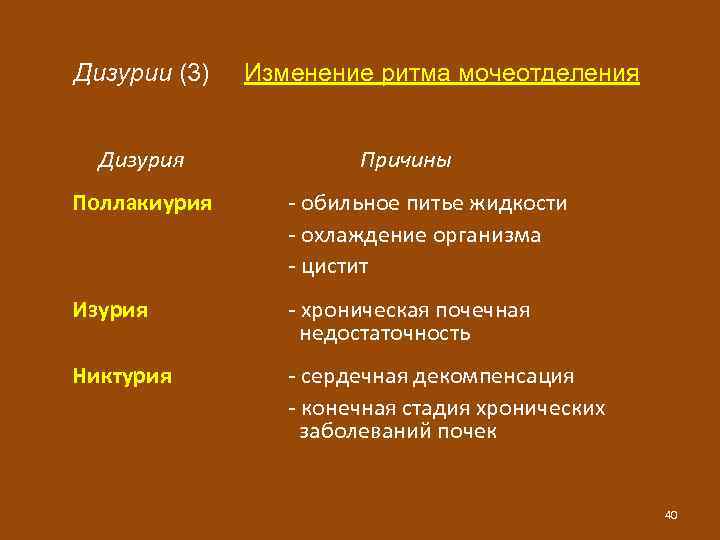 Дизурия что это. Дизурия. Виды дизурии. Дизурия что это такое у женщин. К дизурии относят.