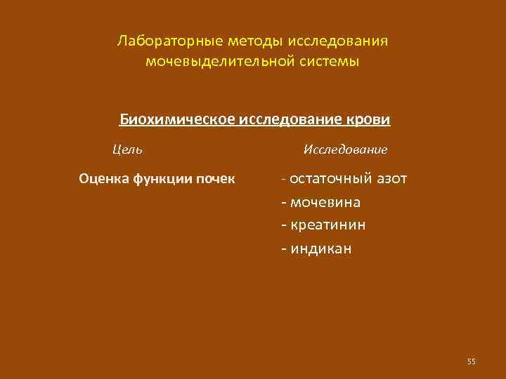 Лабораторные методы исследования мочевыделительной системы Биохимическое исследование крови Цель Оценка функции почек Исследование -