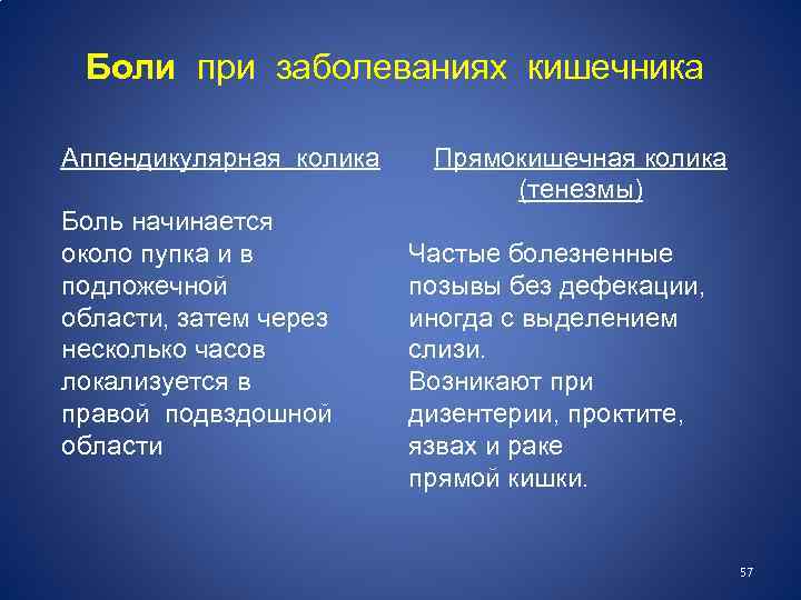 Боли при заболеваниях кишечника Аппендикулярная колика Боль начинается около пупка и в подложечной области,