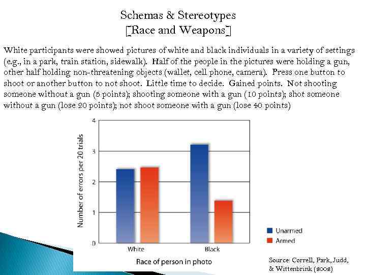 Schemas & Stereotypes [Race and Weapons] White participants were showed pictures of white and