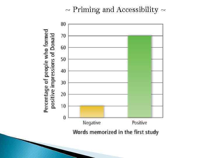 ~ Priming and Accessibility ~ 