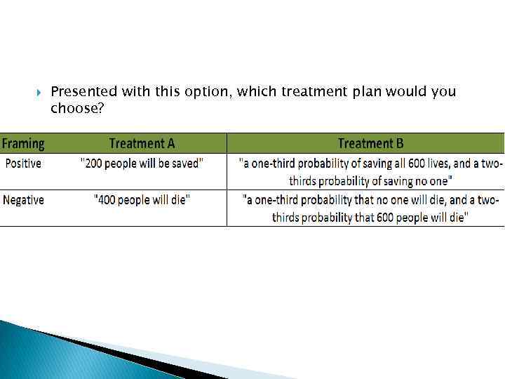  Presented with this option, which treatment plan would you choose? 