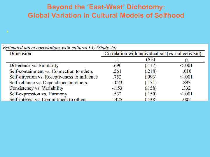 Beyond the ‘East-West’ Dichotomy: Global Variation in Cultural Models of Selfhood ● 