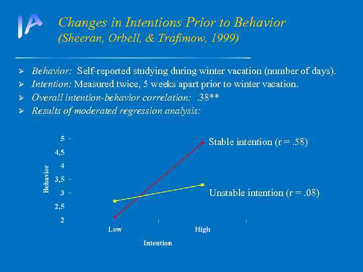 Changes in Intentions Prior to Behavior (Sheeran, Orbell, & Trafimow, 1999) Ø Ø Behavior: