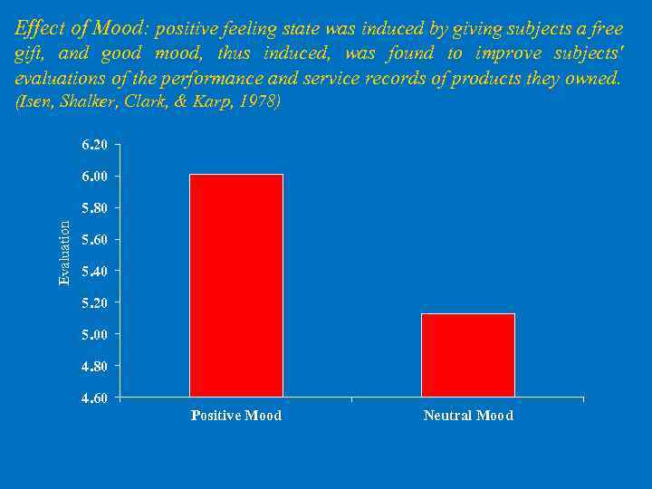 Effect of Mood: positive feeling state was induced by giving subjects a free gift,