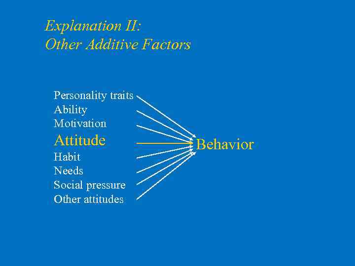 Explanation II: Other Additive Factors Personality traits Ability Motivation Attitude Habit Needs Social pressure