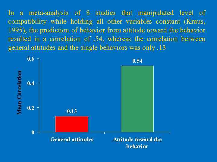 In a meta-analysis of 8 studies that manipulated level of compatibility while holding all