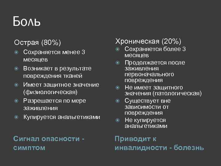 Боль Острая (80%) Сохраняется менее 3 месяцев Возникает в результате повреждения тканей Имеет защитное