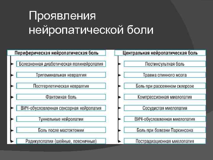 Нейропатическая боль тест нмо