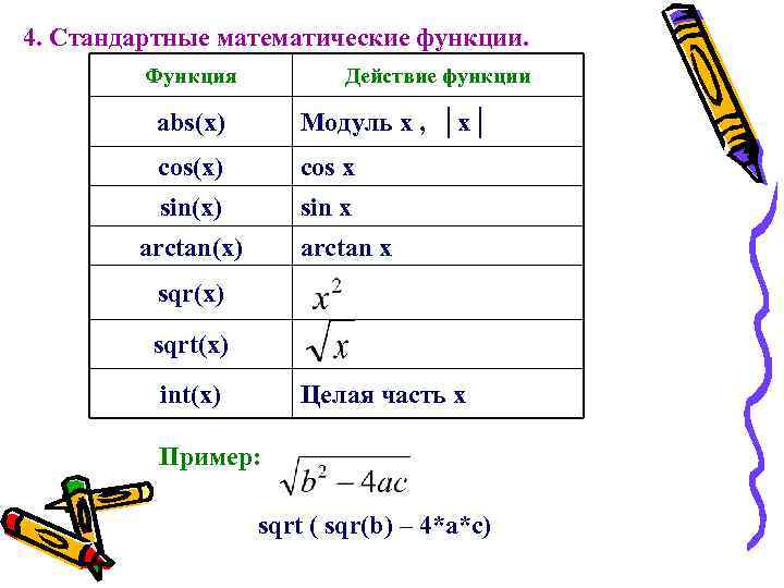 4. Стандартные математические функции. Функция Действие функции abs(x) Модуль х , │х│ cos(x) сos
