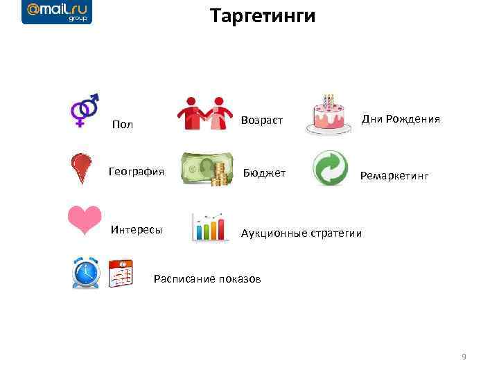 Таргетинги Пол Возраст Дни Рождения География Бюджет Ремаркетинг Интересы Аукционные стратегии Расписание показов 9