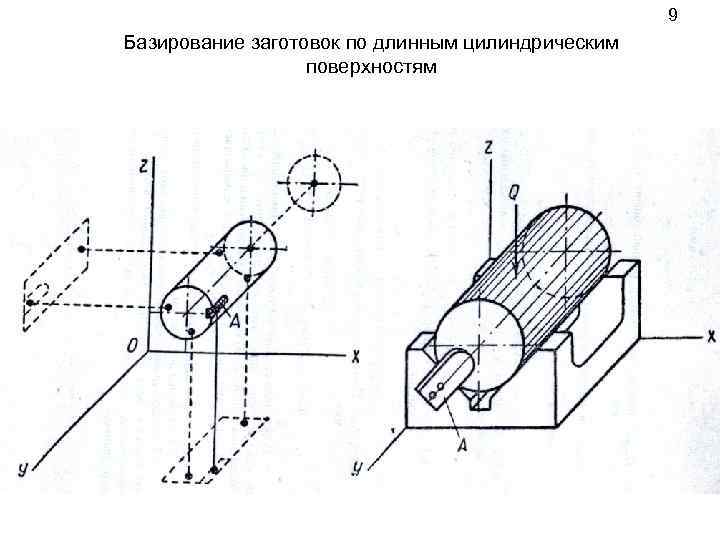 9 Базирование заготовок по длинным цилиндрическим поверхностям 