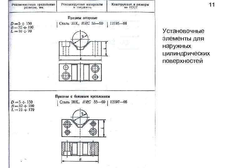 11 Установочные элементы для наружных цилиндрических поверхностей 