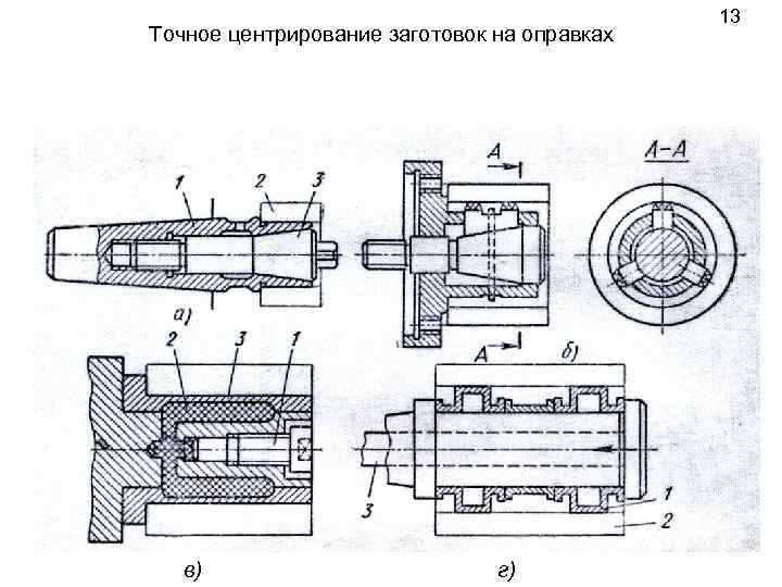 Точное центрирование заготовок на оправках в) г) 13 