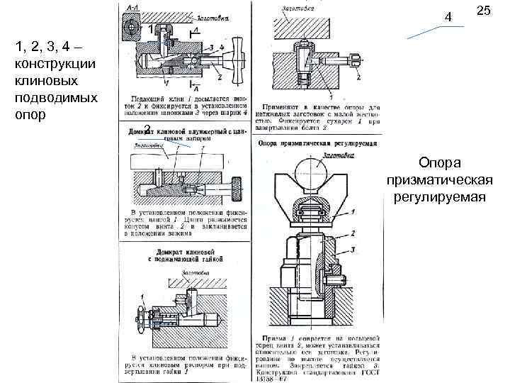 1 4 25 1, 2, 3, 4 – конструкции клиновых подводимых опор 2 Опора