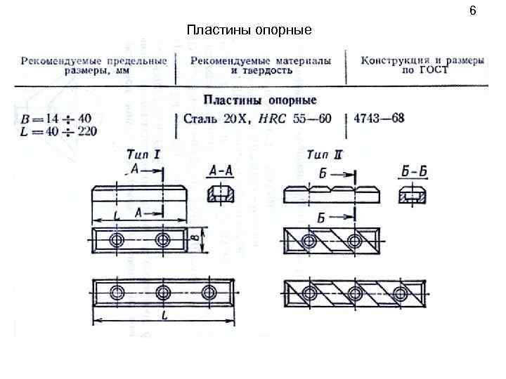 6 Пластины опорные 