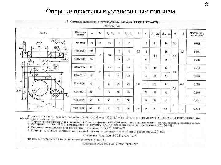 8 Опорные пластины к установочным пальцам 