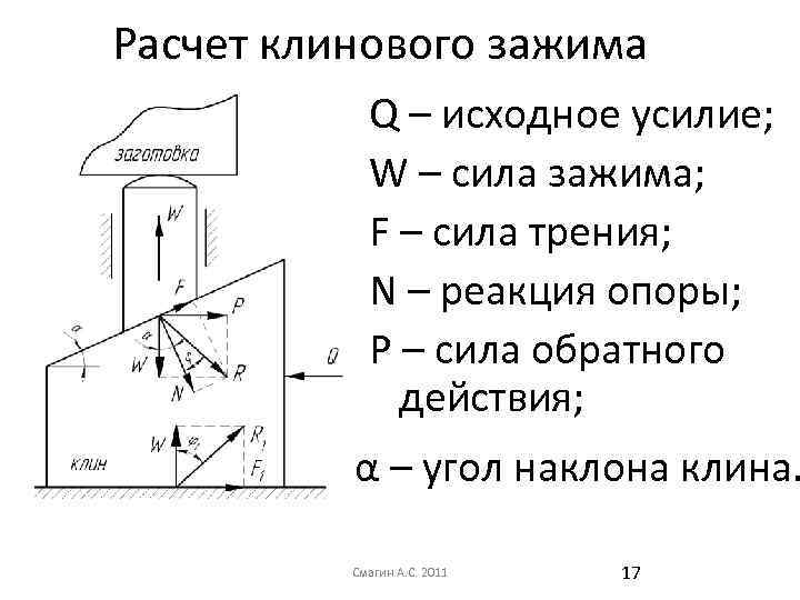 Расчет клинового зажима Q – исходное усилие; W – сила зажима; F – сила